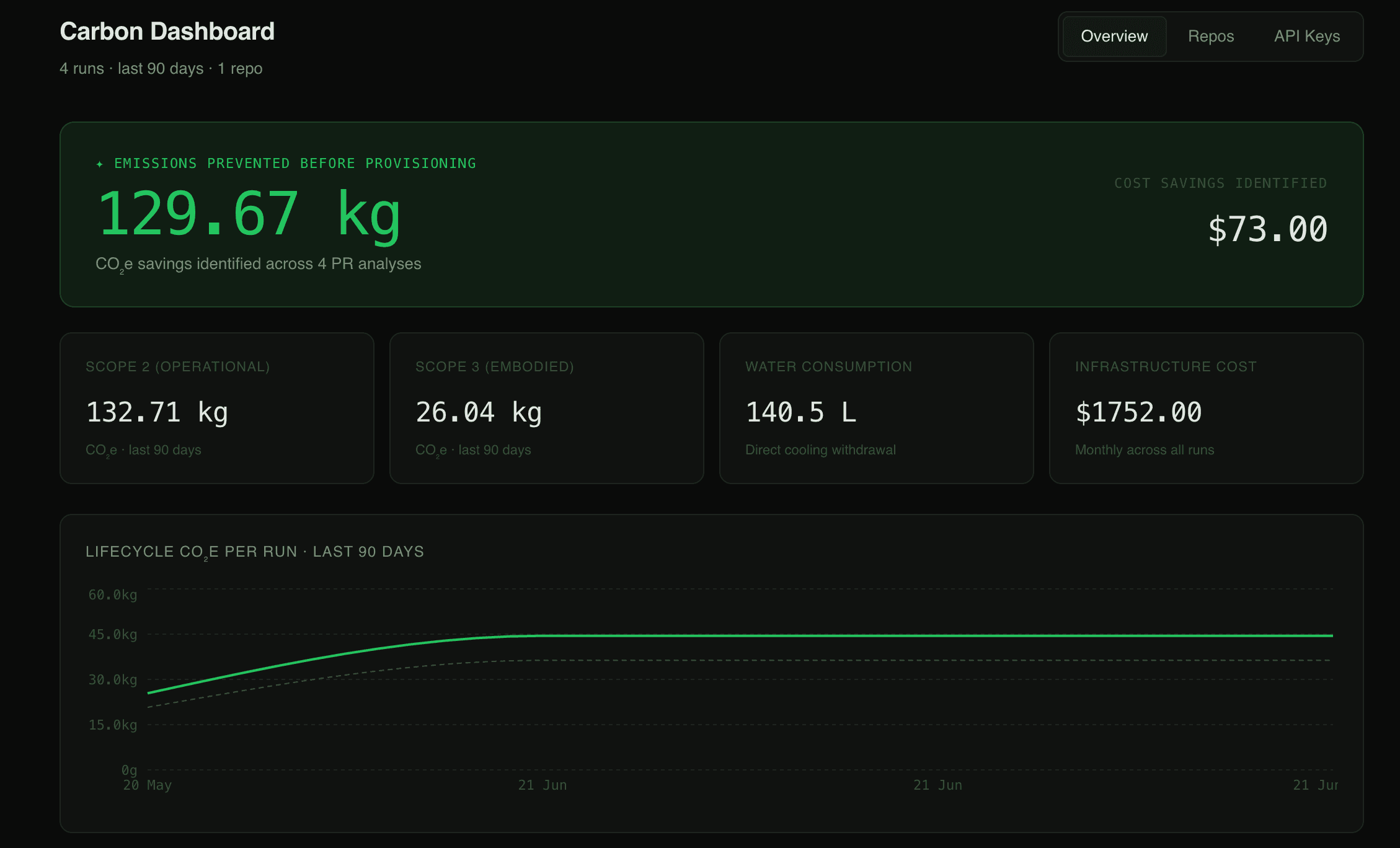 GreenOps CLI — ENGINE