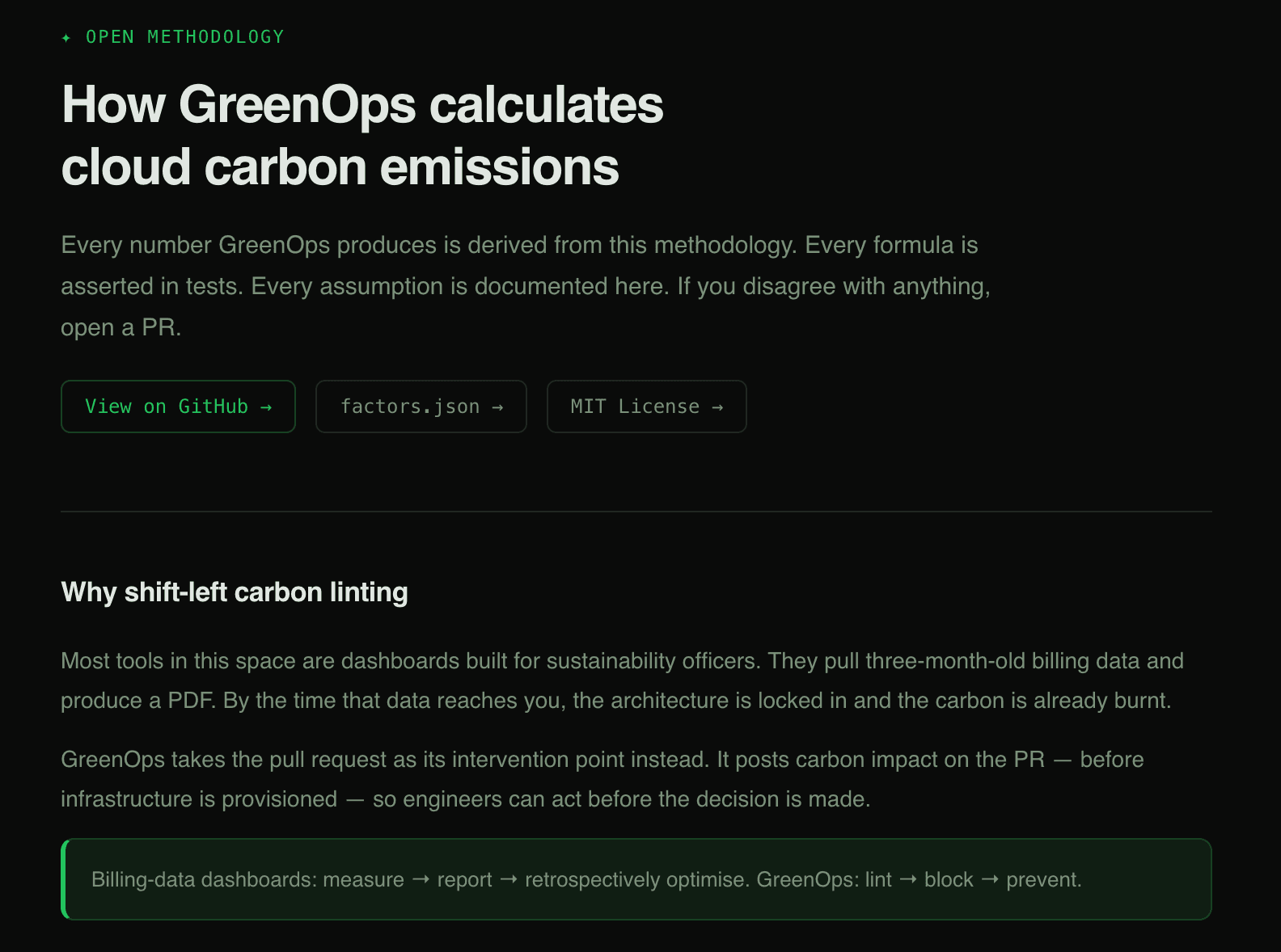 GreenOps CLI — THE GAP